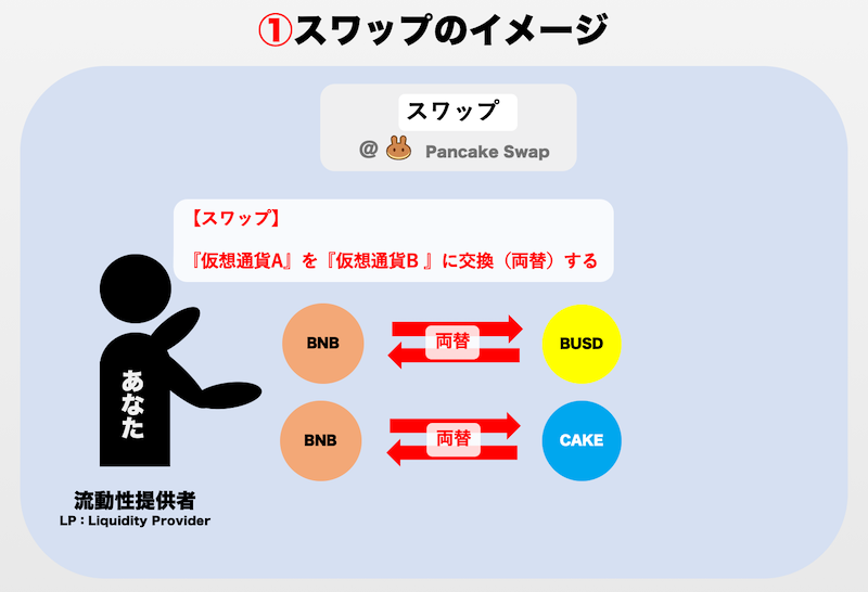 パンケーキスワップ：スワップのやり方