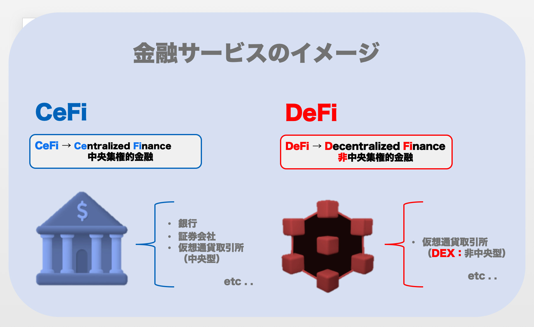 CeFiとDeFiのシステムの違い