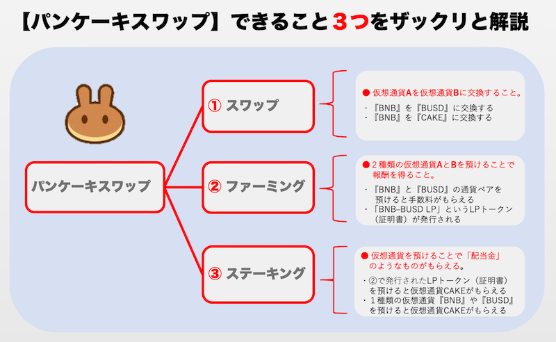 パンケーキスワップでできること３つ